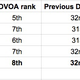 Illustration for article titled The Giants' Defense Has Made A Historic Turnaround